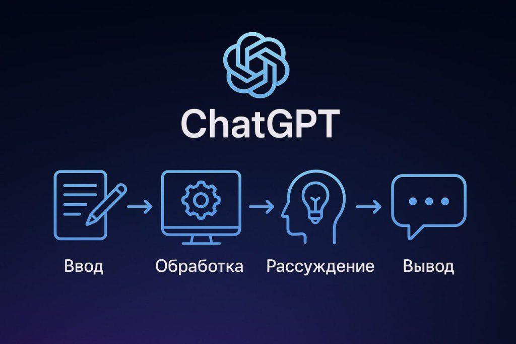 На фото чат гпт онлайн, chat gpt plus